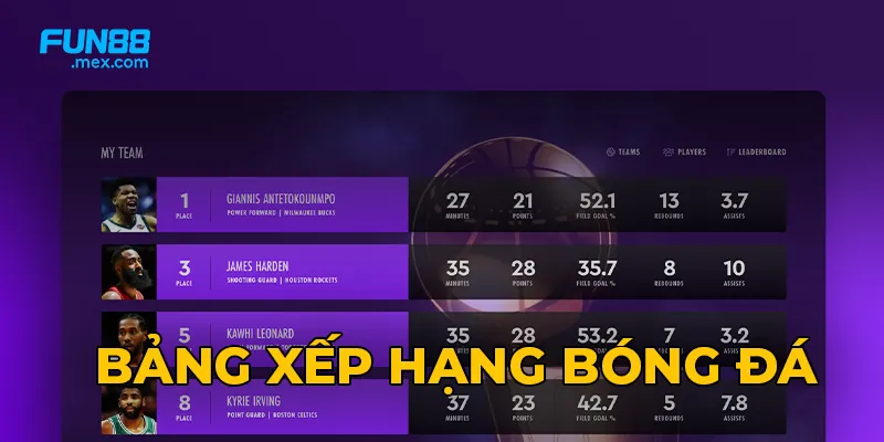 Bảng Xếp Hạng Bóng Đá - Cập Nhật Mới Nhất 2025