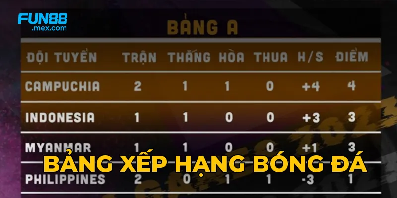 Bảng xếp hạng bóng đá ở website cập nhật nhanh Bảng xếp hạng bóng đá ở website cập nhật nhanh